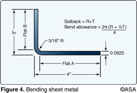 sheet metal flashcards